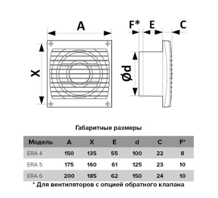 Вентилятор накладной ERA ERA 6C d150 с обратным клапаном