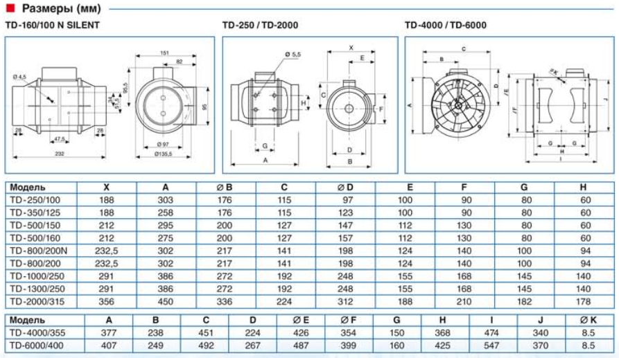 Вентилятор канальный Soler & Palau TD 250/100 T Silent (таймер)