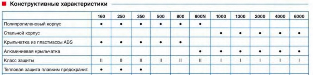 Вентилятор канальный Soler & Palau TD 250/100 T Silent (таймер)