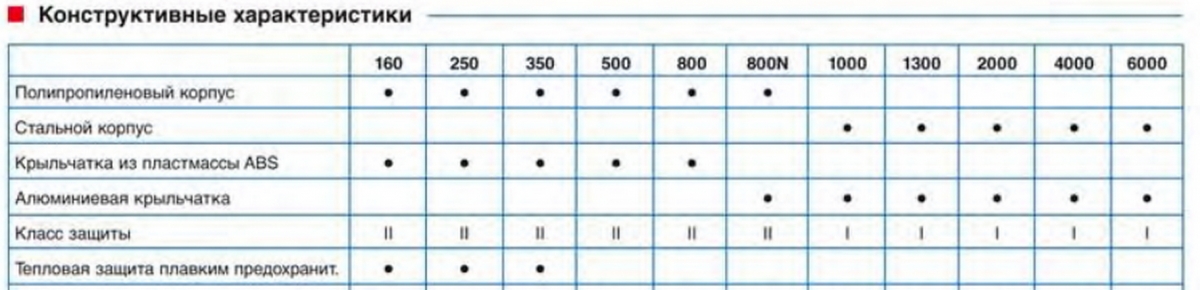 Вентилятор канальный Soler & Palau TD 800/200 T Silent (таймер)