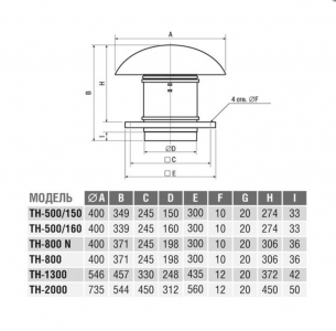 Вентилятор TH 2000