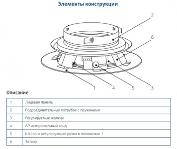 Приточный диффузор SystemAir BOR-C-100-SW для настенного и потолочного монтажа d 100мм