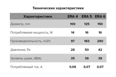 Вентилятор накладной ERA ERA 6C d150 с обратным клапаном