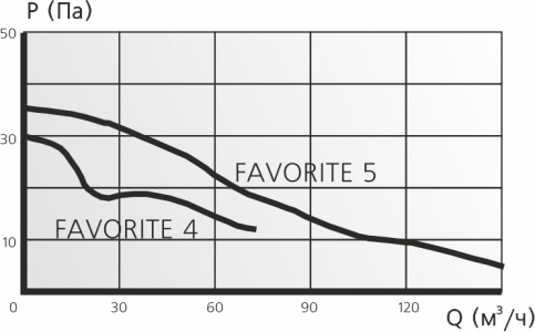 Вентилятор накладной ERA FAVORITE 4-01 d100 с сетевым кабелем и выключателем