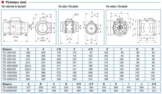 Вентилятор канальный Soler & Palau TD 250/100 T Silent (таймер)